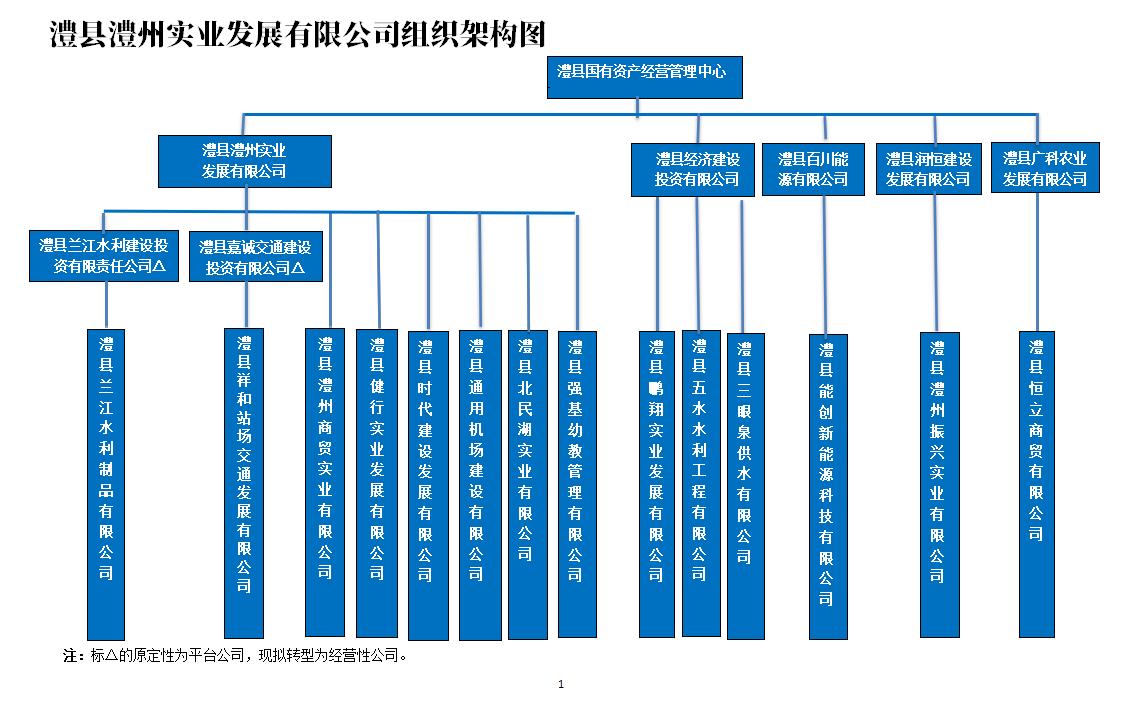 澧縣土地資源,澧縣公共基礎設施,澧縣工商業(yè)信息咨詢,澧縣澧州實業(yè)發(fā)展有限公司